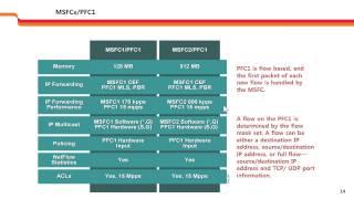 Cisco Catalyst 6500 6500 Switch Architecture Overview hd720