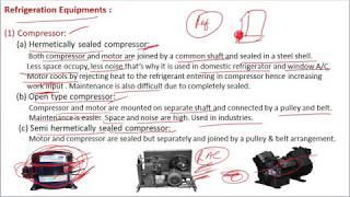 Refrigeration Equipment