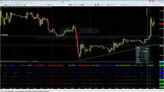 MTAM Breakout in the Russell Dec 27 2016