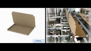 LIGMATECH - Packaging Technology
