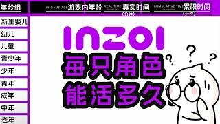 inZOI人物角色的生命年龄是什么设置的？