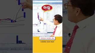 하림 종목분석 #주식 #주식투자 #종목분석 #주식공부 #주식학원 #증권학원 #워렌에듀 #김영웅원장 #기술적분석 #매수타이밍 #투자전략 #테슬라 #일런머스크 #미국주식 #국내주식추천