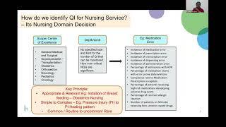 CQE Series (Nursing Audits) : Nursing Quality Indicators