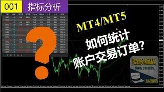 MT4 账户交易历史统计指标