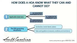 How Does an HOA Know What it Can and Cannot Do?