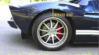 How KW Suspensions Coilover Products Perform and Work