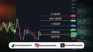 LINK HİSSE: KASIM 2024 AYLIK GRAFİK ANALİZ!