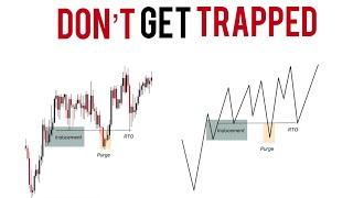 Liquidity Inducement Theory | Advanced Smart Money Concepts