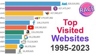Most Popular Websites 1995 - 2023