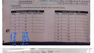 Determining LD50 of 2 chemicals