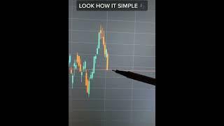 Basics of forex trading #forex #investing #finance #shorts