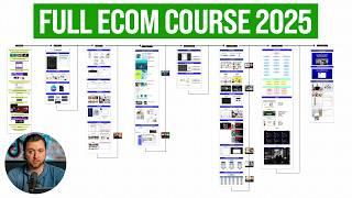 The Complete Guide to Ecom in 2025 (JUST COPY ME)