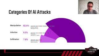 #HITB2021AMS COMMSEC D1 - The History Of Adversarial AI by Alex Polyakov and Eugene Neelou