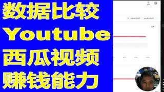 Youtube和西瓜视频的区别和对比,哪个更好赚钱？通过真实实验告诉你它们的不同