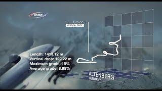 Altenberg POV