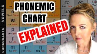 IPA Phonetic Alphabet & Phonetic Symbols  - **EASY GUIDE 