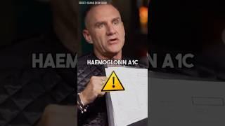 Hemoglobin A1C: The Key Marker For Blood Sugar Control