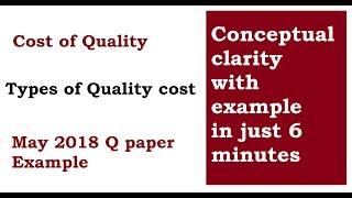 Cost of Quality or quality cost with example in just 6 minutes