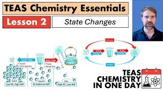 TEAS 7 Chemistry: State Changes