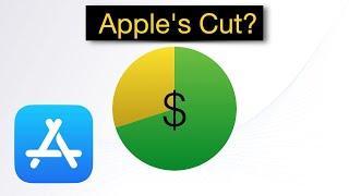 How much is Apple's revenue split with apps on the App Store?