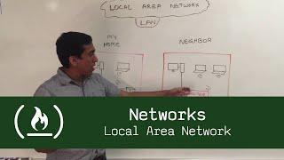 Networks: What is a LAN?