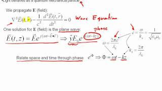 Review of Maxwell's Equations- Part I