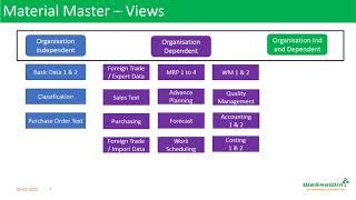 01-05-Training SAP PP - What Is Material Master? in English