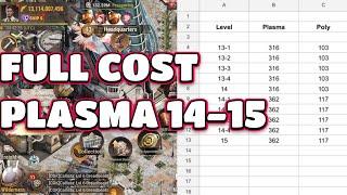 State of Survival :Full Plasma 14-15 cost