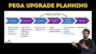 How to plan an Upgrade for the Pega Platform?