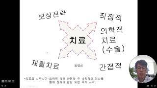 삼킴장애 5주차