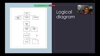 JACKSON STRUCTURED PROGRAMMING