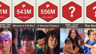 Highest-Grossing Filipino Films of All Time