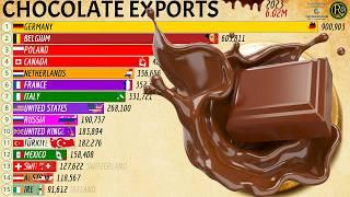 The Largest CHOCOLATE EXPORTERS in the World