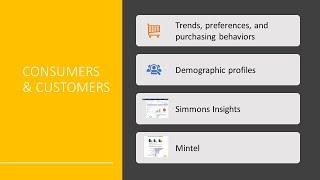 Understand Consumers with Mintel & Simmons Insights