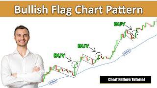 Flaggen Trading: So handelst du die bullish Flag richtig! (Chart Pattern für Anfänger)