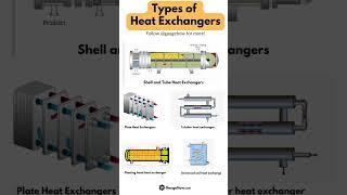 Types of Heat Exchanger You Need to Know