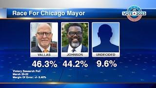 Latest poll shows Chicago mayor's race a dead heat