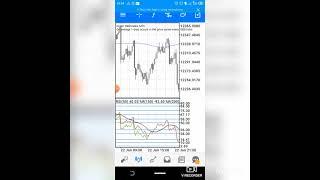 Crash Index Price Action Drill