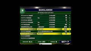 Bangladesh vs afghanestan asia cup 2022 1st inning break #short#badarsports | Badar Sports