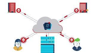 Secure Internet Gateway (SIG) Cisco Umbrella Overview