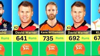 All Orange cap winners cricketers in IPL | 2008-2023 |