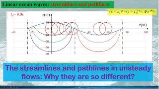 The streamlines and pathlines in unsteady flows: why they are so different?