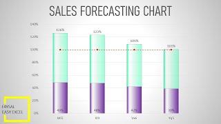 Sales Forecasting Chart in Excel 2016 | 2D Clustered Column Chart