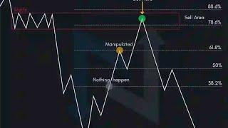 Simple Fibonacci Strategy Simple But Powerful(By Smart Market Insights)