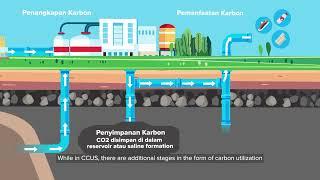 The Role and Commercialization of CCS/CCUS in Meeting Indonesia’s Net Zero Target