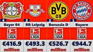 Most Valuable Football Clubs from Bundesliga