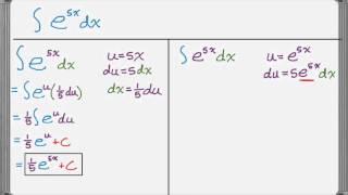 Integrals of Exponentials