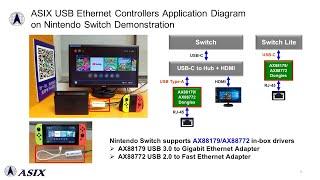 【亞信電子】任天堂Switch - 亞信USB乙太網路晶片解決方案展示