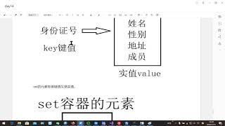 千锋物联网教程：8 44 set容器的概述