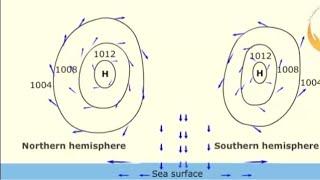 What are Anticyclones-How they form/Where they form?